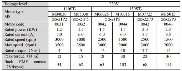 MS-130ST-M15015BZ-22P3 +DS3-22P3-PQA(0).jpg